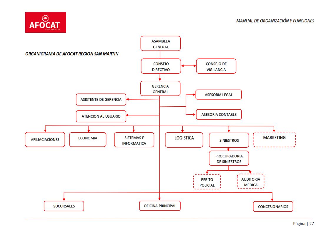 Imagen Organigrama